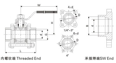 1PC Ball Valve