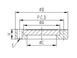 CF Rotatable Blank Flanges