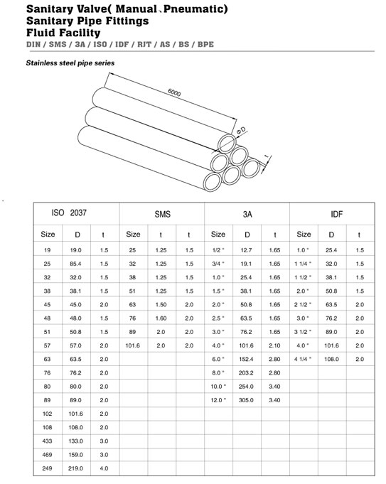 Sanitary_Seamless_Pipe_3A