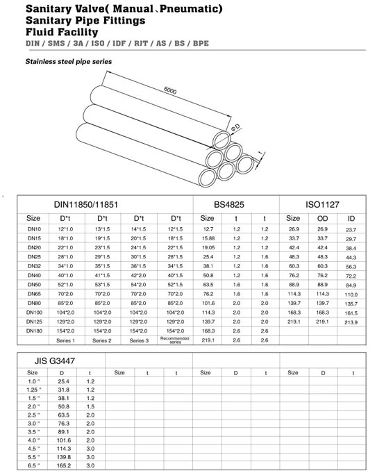 Sanitary_Seamless_Pipe_DIN11851