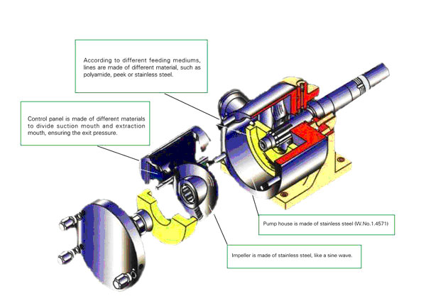 Sine Pump