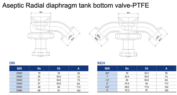 Sample Valve