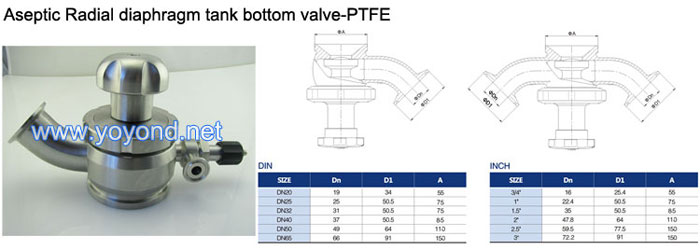 Sample Valve